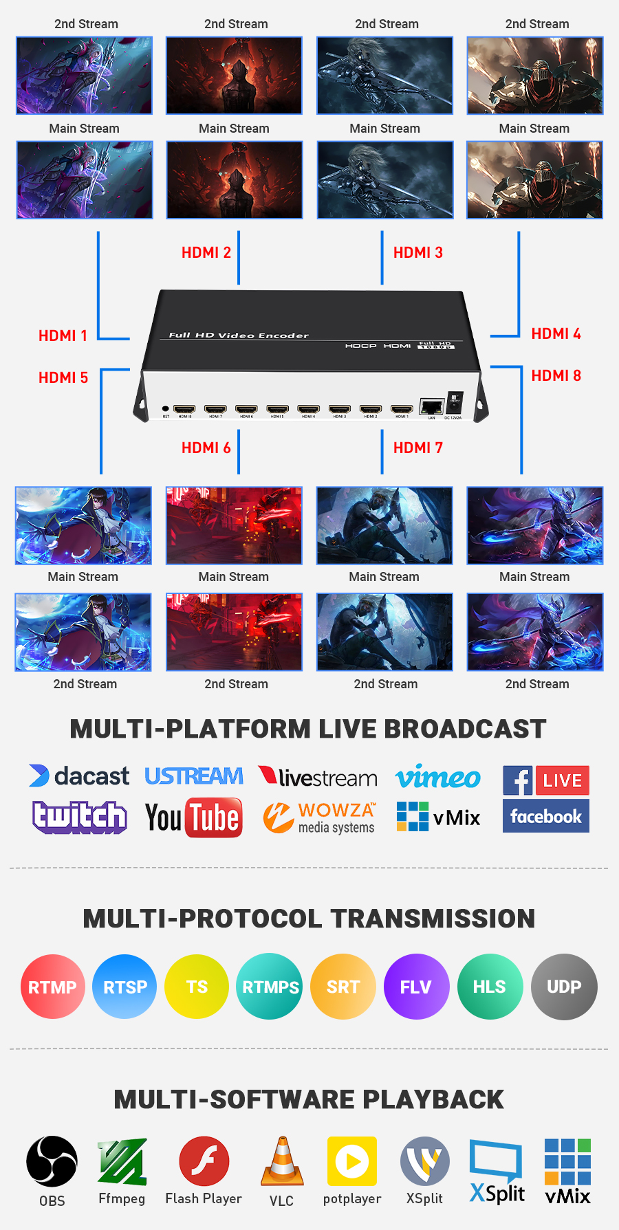 8 Channels HEVC H.264 H.265 HD HDMI to IP Video Encoder IPTV Live