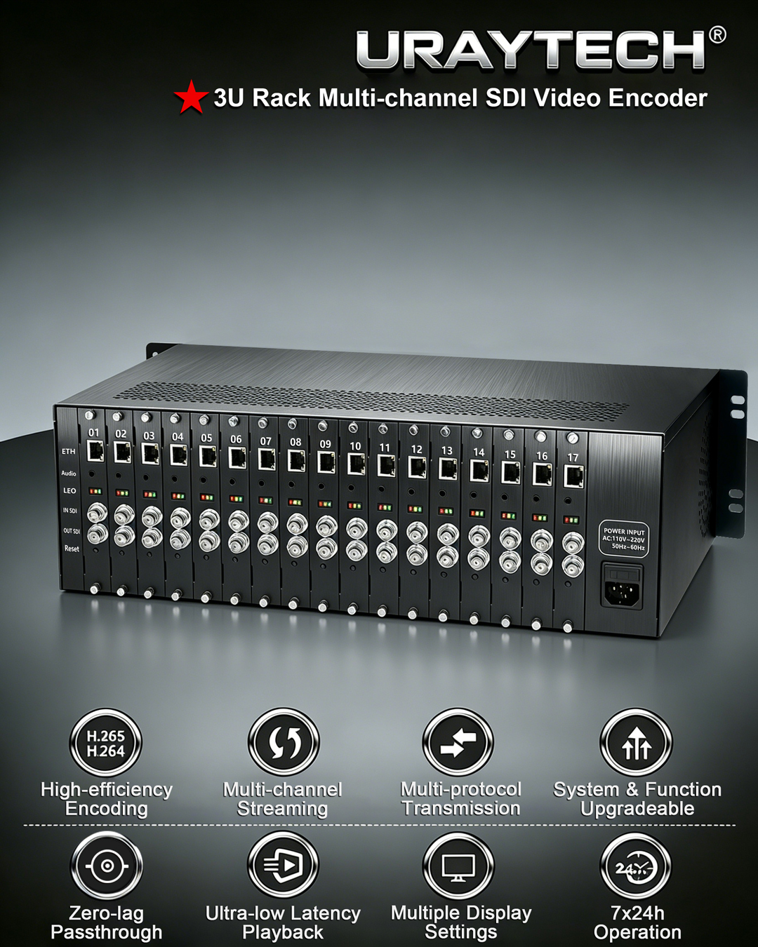 Sdi Input Rack 3U Rack 16 Channels SDI Encoder with SDI Loop Out - URayTech