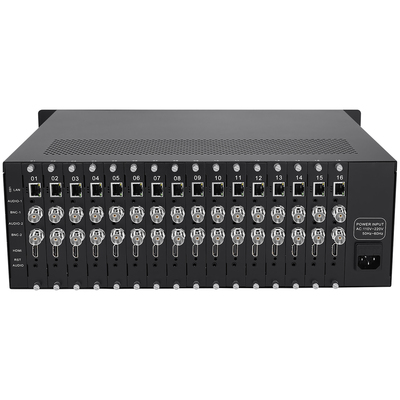 3U Rack 16 x HDMI + 32 x CVBS Video Encoder
