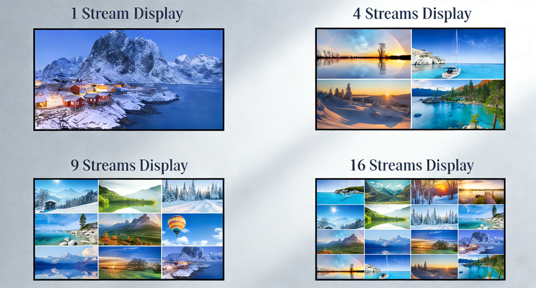 Uraytech Wireless Decoder 2 Channels 4K@60fps Video Decoder with Dual HDMI and Ethernet Ports ...