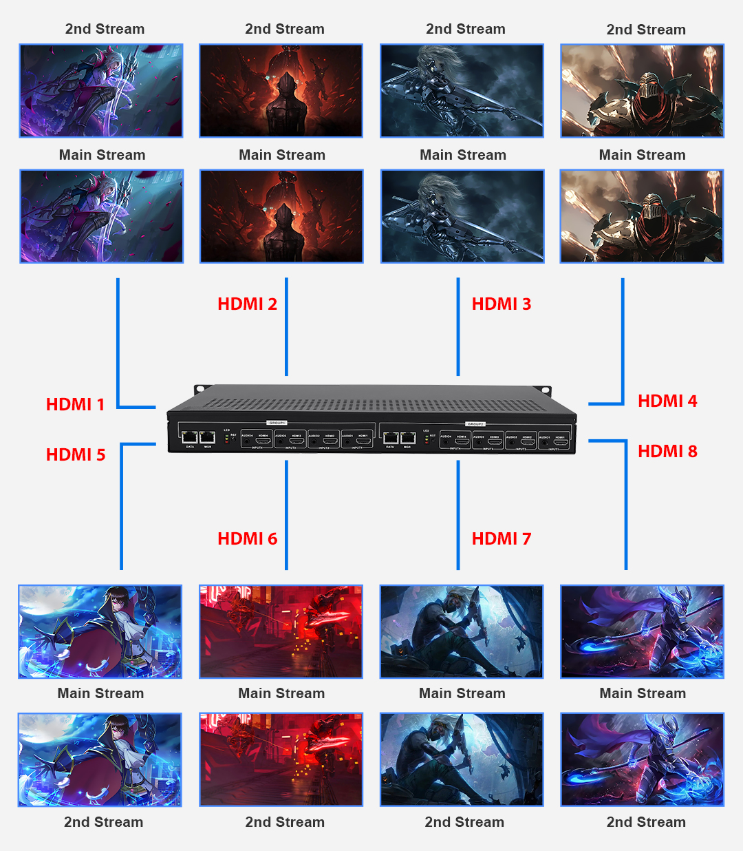 1U Rack 8 Channels HDMI Video Streaming Encoder - URayTech