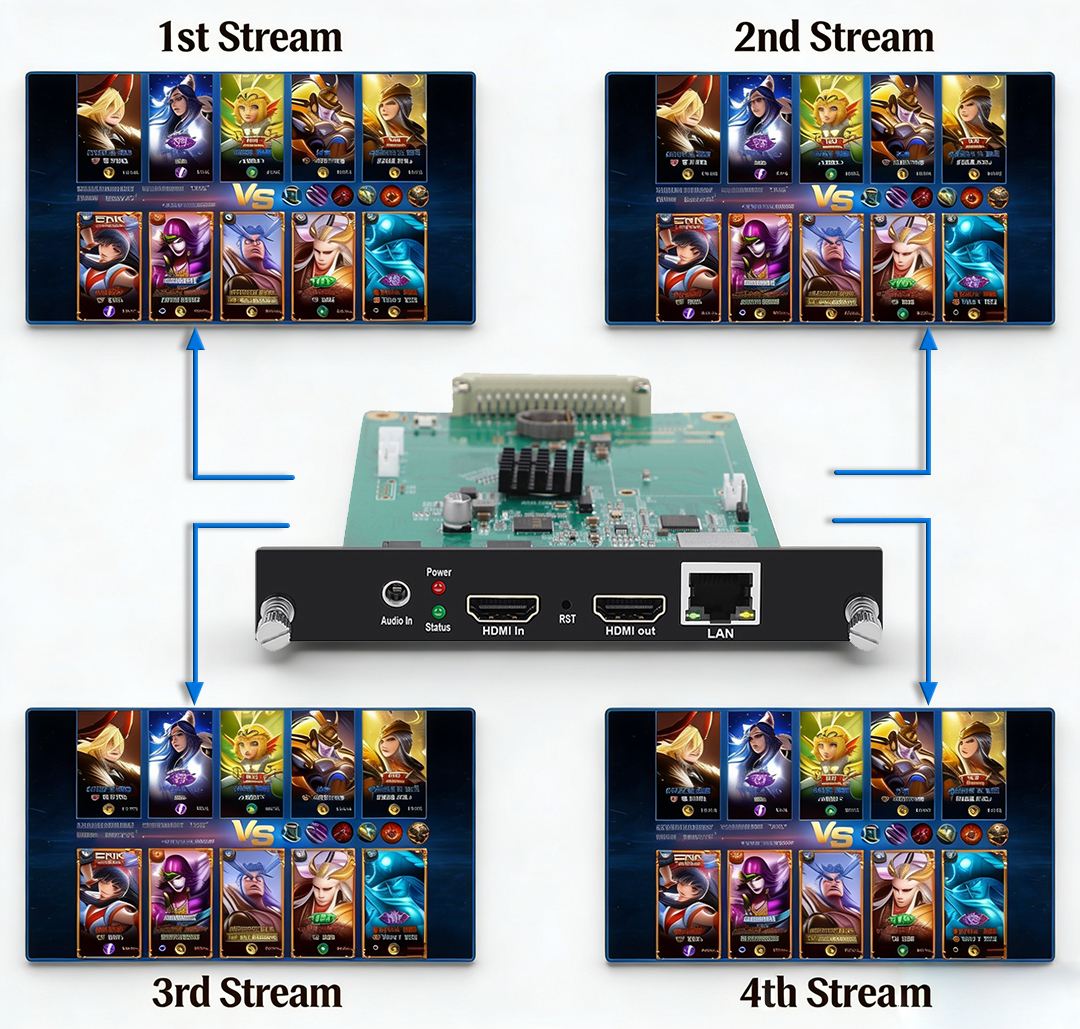 3U Rack 16 Channels 4K HDMI Video Encoder with 4K HDMI Loop Out - URayTech