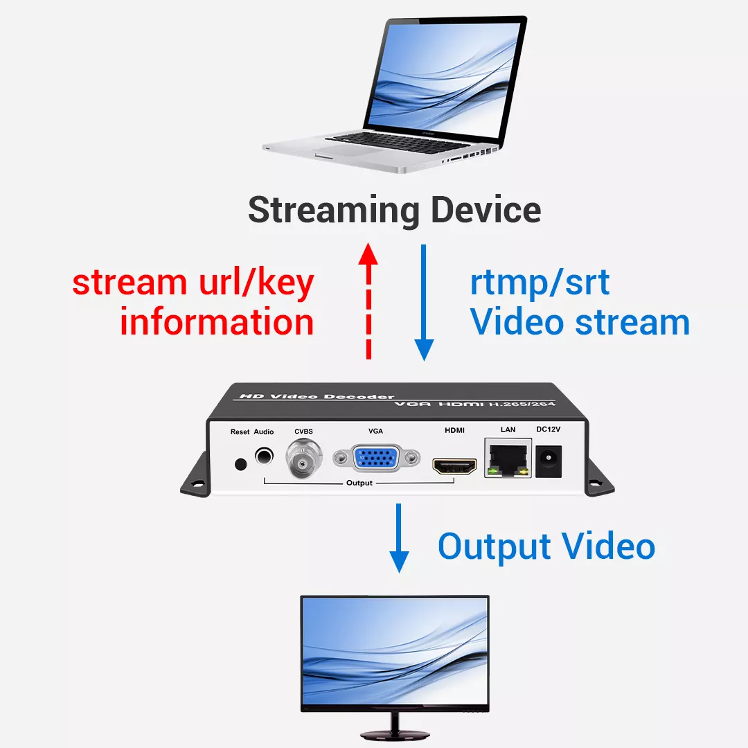 4K Video Decoder with HDMI+CVBS+VGA Output - URayTech