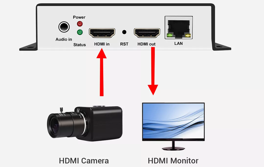 URayCoder UHE265-1WB-4G-SS　ライブ配信機械 Amazon.com: URayCoder HEVC Wireless HDMI to H.264 H.265 IP