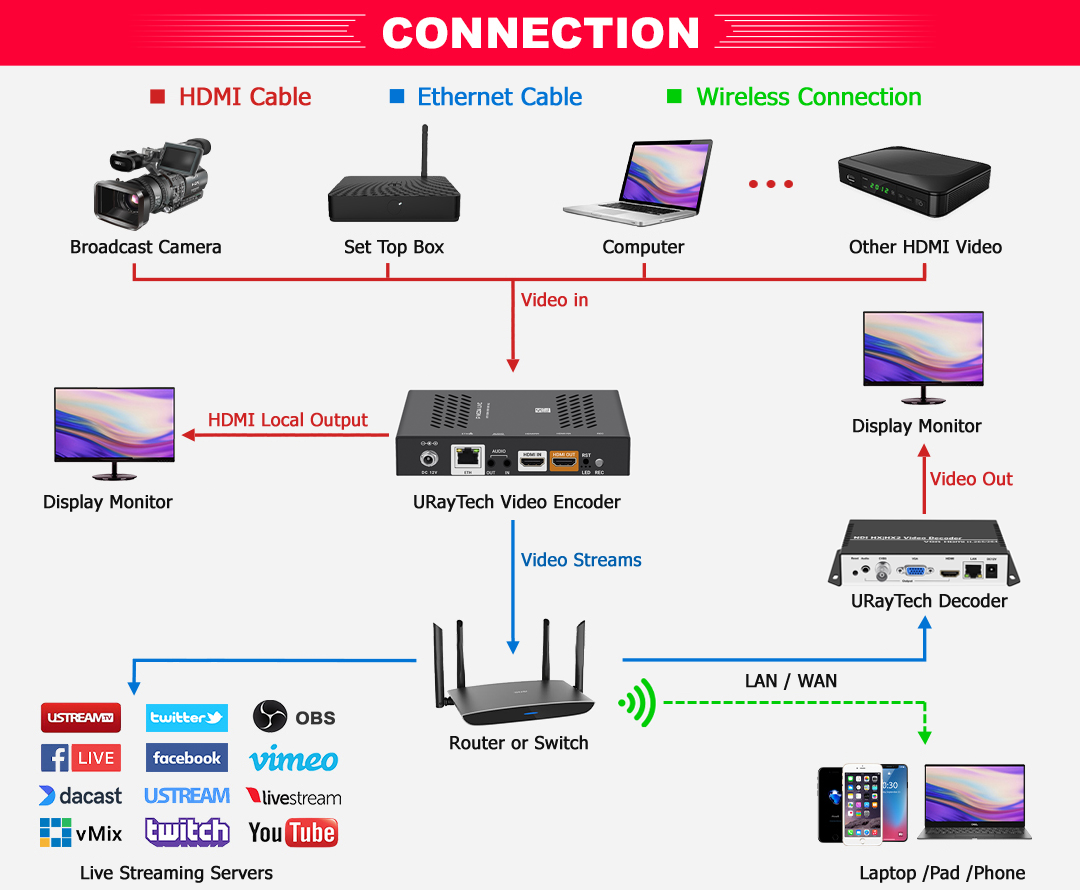 URayCoder UHE265-1WB-4G-SS　ライブ配信機械 URayCoder UHE265-1WB-4G-SS ライブ配信機械 Amazon.com