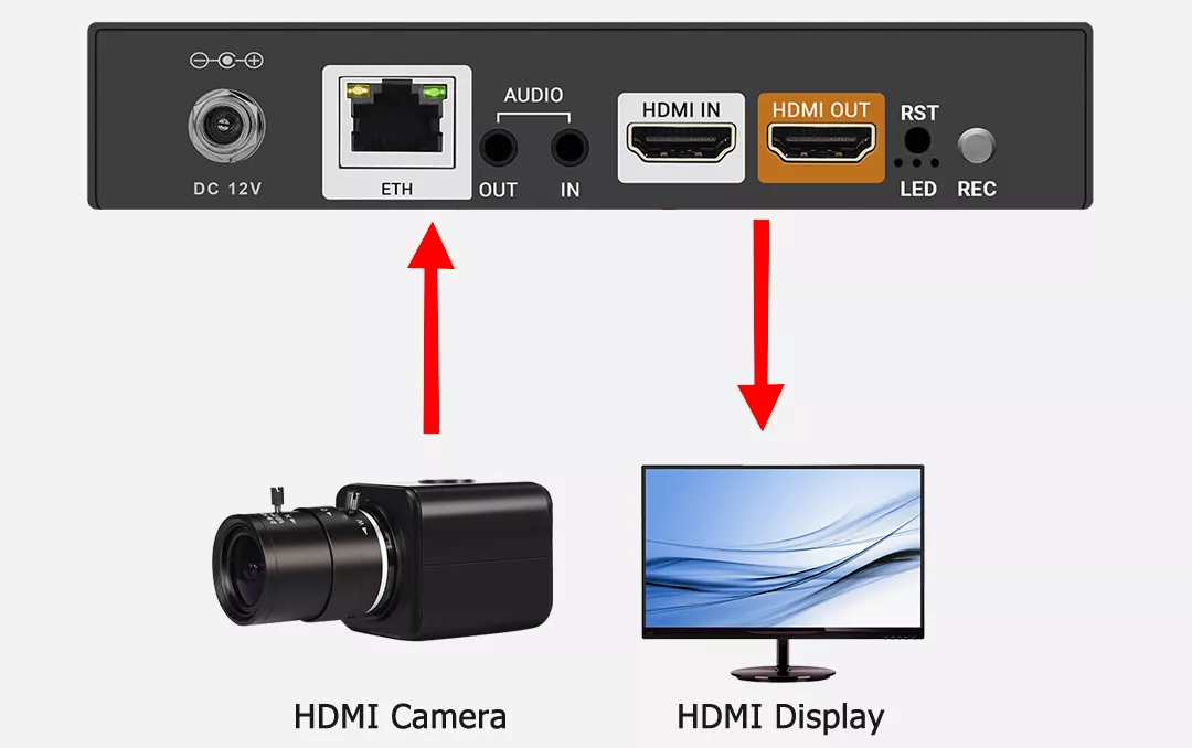 HDMI Video Streaming Encoder Supports Recording - URayTech