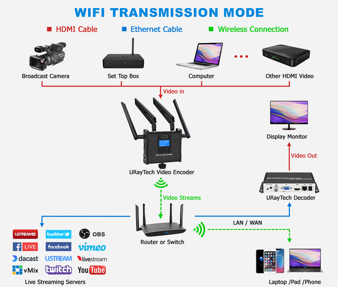 UHE265-1WB-4G（2）.png