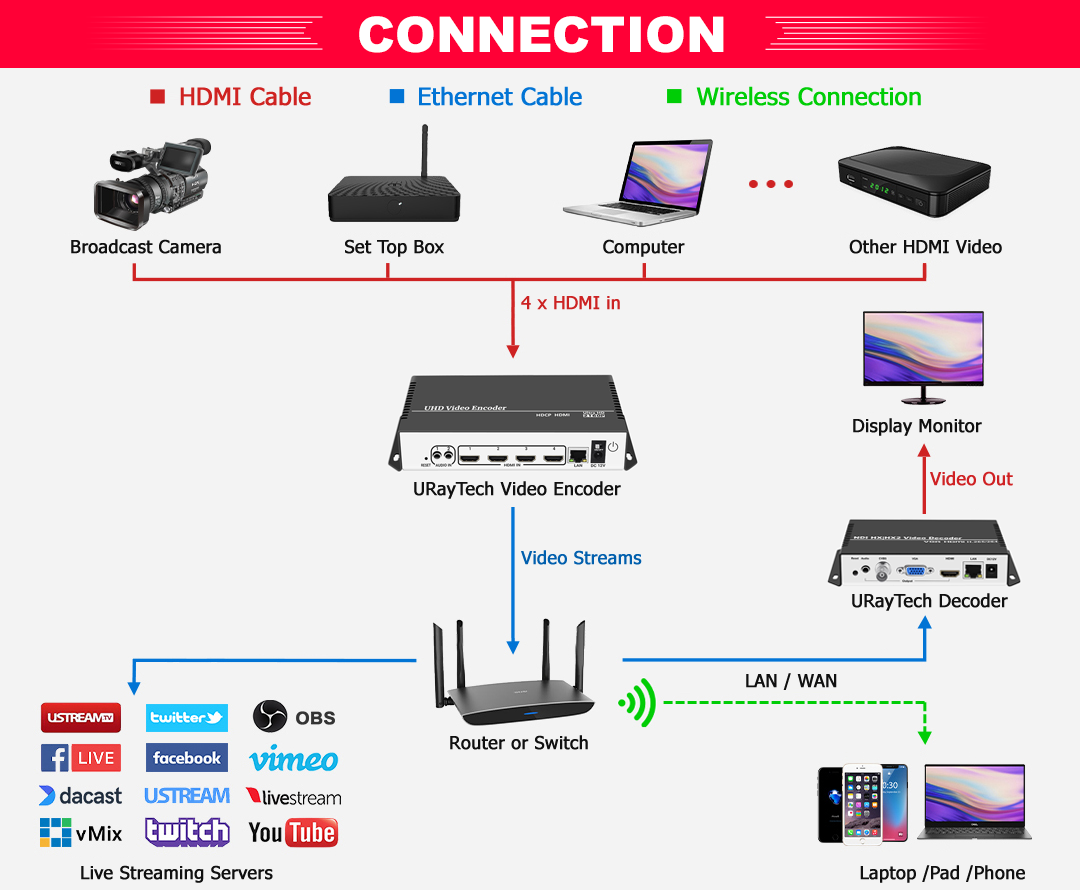 その他 HDMI H.264 Video Encoder & DecoderSME-01 HDMI H.264 Video Encoder & Decoder - SME-01 - Z3 Technology