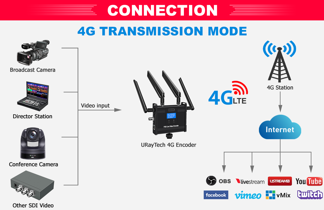 USE265-1WB-4G（1）.png