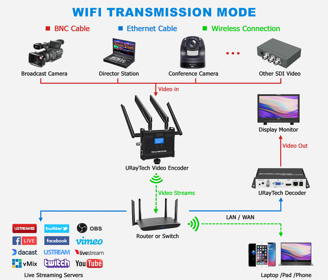 USE265-1WB-4G.png