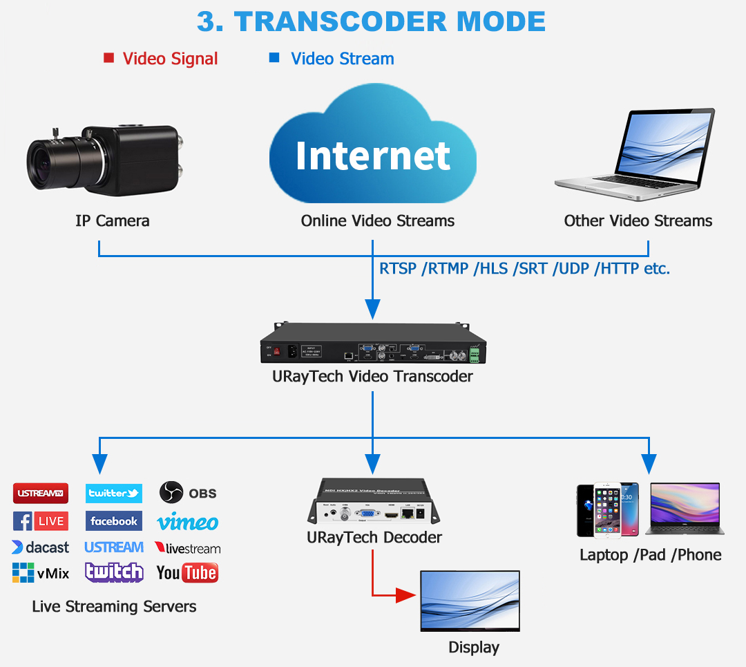 UAIOEDT265-1-1U 1.png