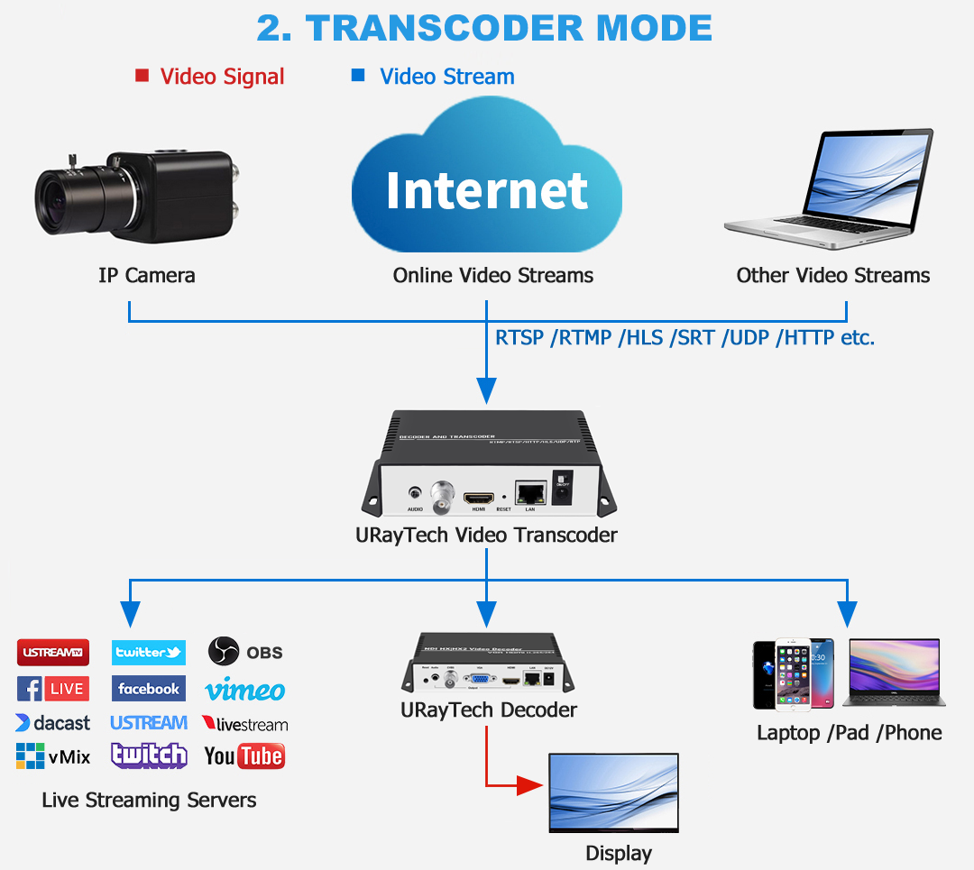 UHCDT265-1-4K